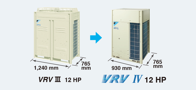 238 vrv3 - Máy lạnh trung tâm VRV IV