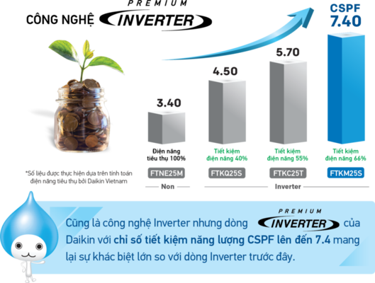 Điều Hòa Inverter Cao Cấp FTKZ25VVMV INVETER FTKM 2 - Điều Hòa Inverter Cao Cấp FTKZ25VVMV