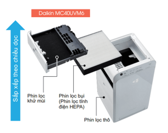 Máy lọc không khí Daikin MC40UVM6 Phin loc tinh dien HEPA - Máy lọc không khí Daikin MC40UVM6