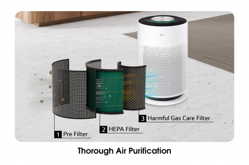 Máy lọc khí PuriCare 360 HIT – AS60GHWG0 (Màu trắng)